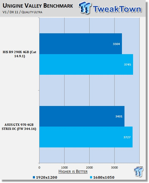 Asus Geforce Gtx 970 4gb Strix Oc Video Card Review Tweaktown