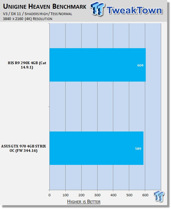 Asus Geforce Gtx 970 4gb Strix Oc Video Card Review Tweaktown