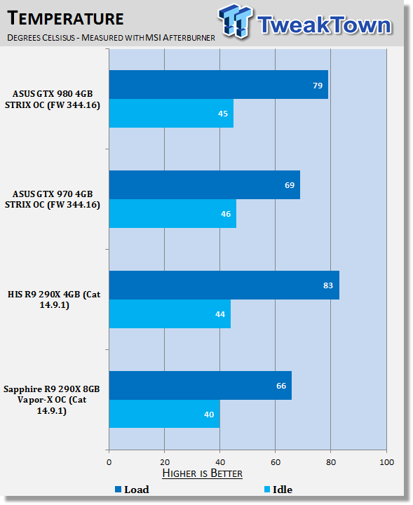 Sapphire Radeon R9 290x 8gb Vapor X Oc Video Card Review Tweaktown