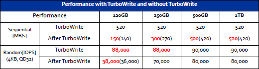 Samsung 850 Evo 1tb 3d V Nand Ssd Review Tweaktown