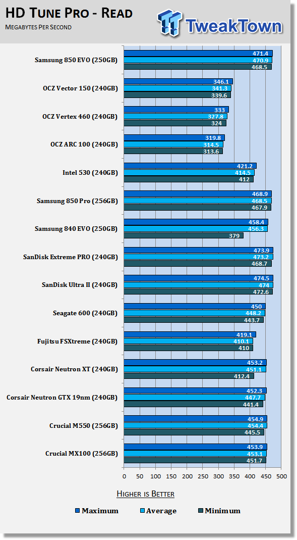 Samsung 850 Evo 250gb 3d V Nand Ssd Review Tweaktown