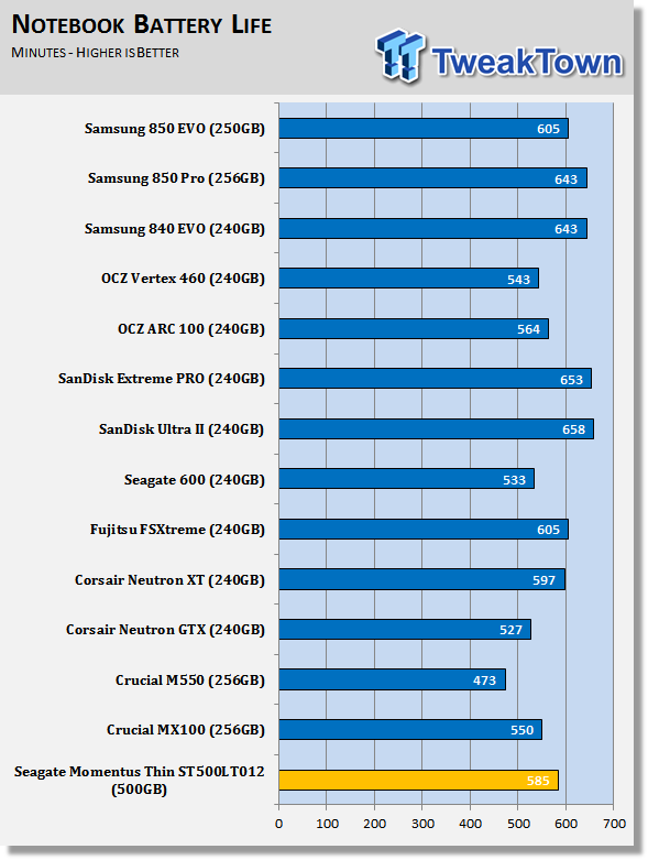 Samsung 850 Evo 250gb 3d V Nand Ssd Review Tweaktown