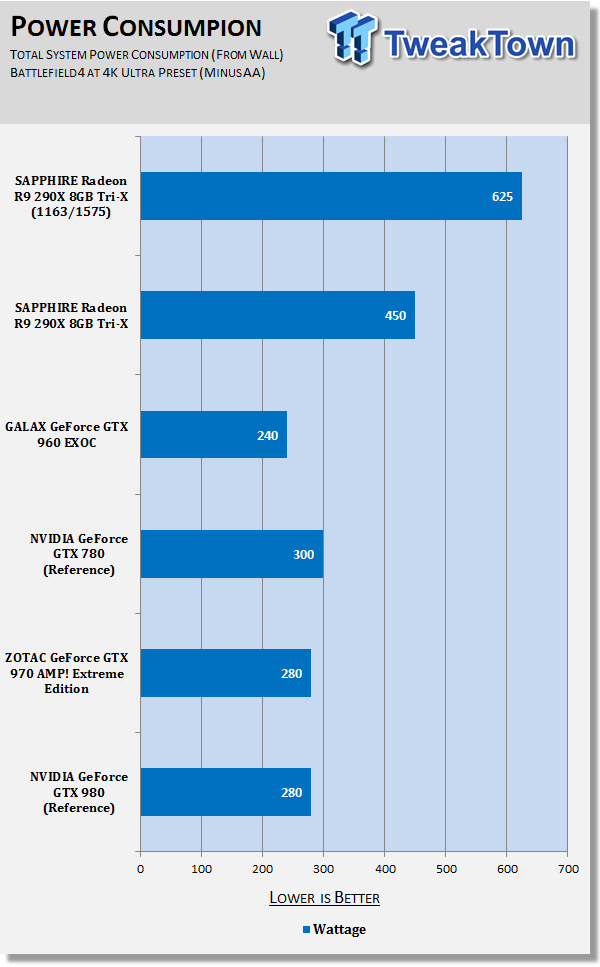 Sapphire R9 290x Tri X Oc 8gb Review Kitguru