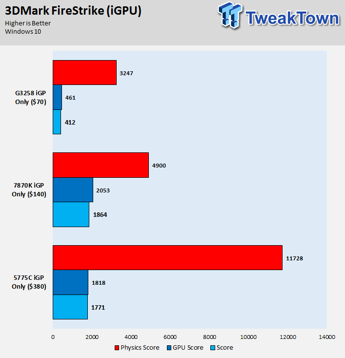 TweakTown Enlarged Image