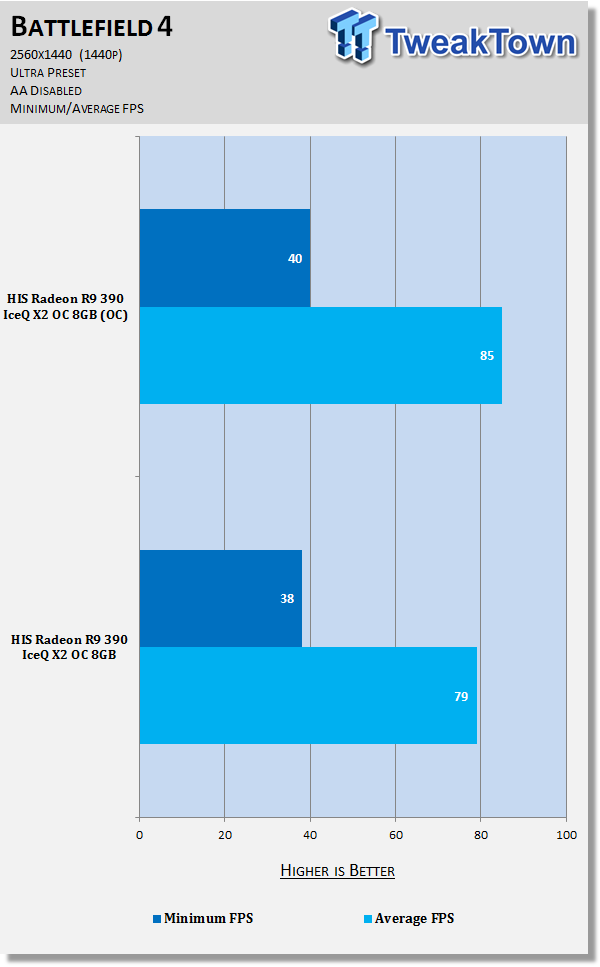 Sapphire Nitro Radeon R9 390 8gb Review Pc Perspective