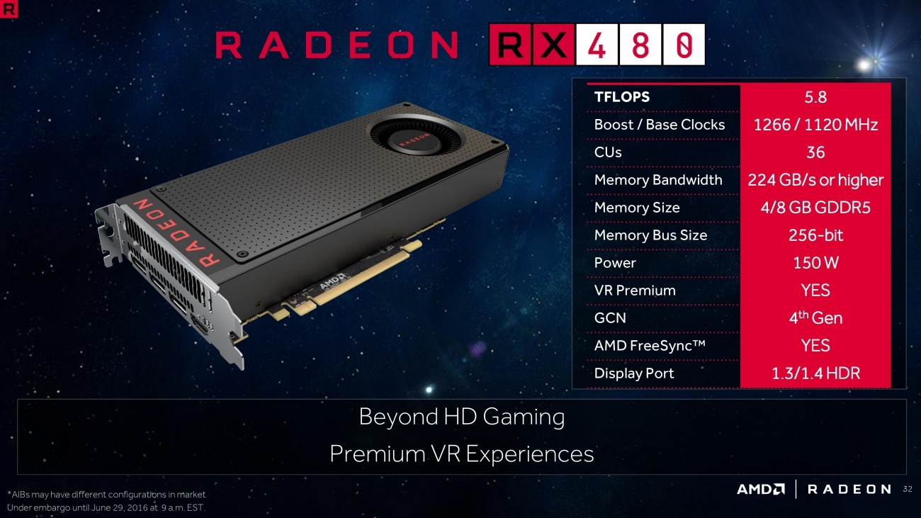Amd Radeon Rx 480 Video Card Review Starting A Rebellion From 199 Tweaktown