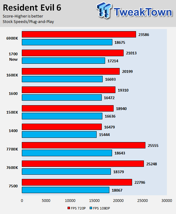 Ryzen 5 1400 vs. Мак температура r5 1600.