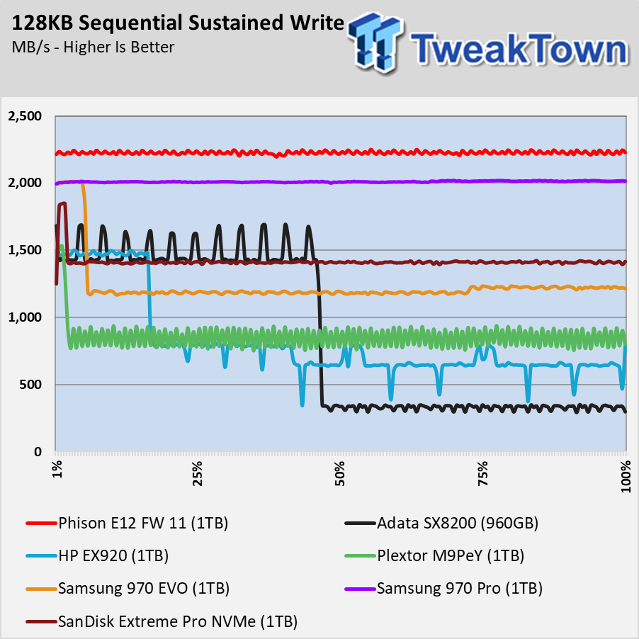 TweakTown Enlarged Image