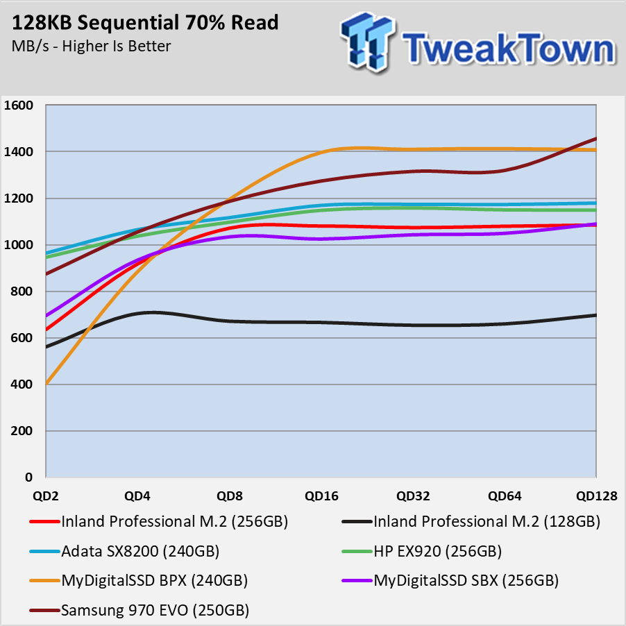 TweakTown Enlarged Image