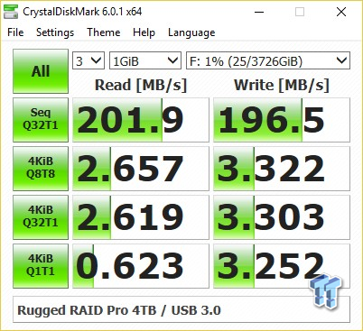 Lacie Rugged Raid Pro Review Tweaktown