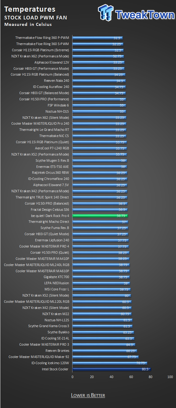Be Quiet Dark Rock Pro 4 Cpu Cooler Review Tweaktown