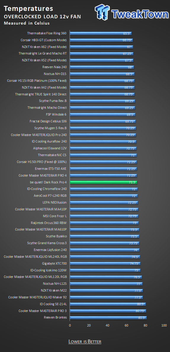 Be Quiet Dark Rock Pro 4 Cpu Cooler Review Tweaktown