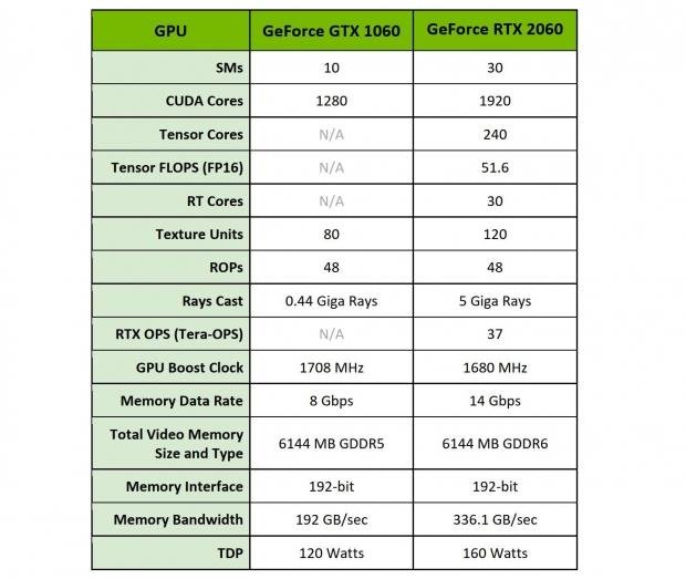 Nvidia Geforce Rtx 2060 Review Nearly As Fast As Gtx 1080 Tweaktown