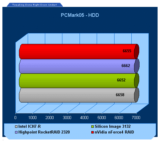 Highpoint RocketRAID 2320 - Servers go SATA PCI-E