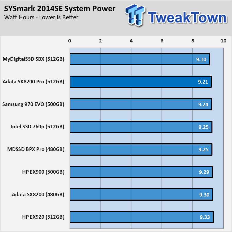 Adata Sx8200 Pro 512gb Nvme Ssd Review Affordable High Perfo