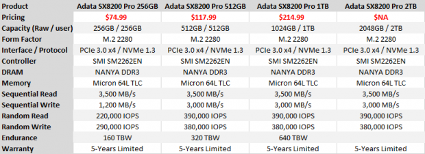 Adata Sx8200 Pro 512gb Nvme Ssd Review Affordable High Perfo Tweaktown