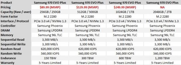 Samsung 970 Evo Plus Ssd Review The 96 Layer Refresh Tweaktown