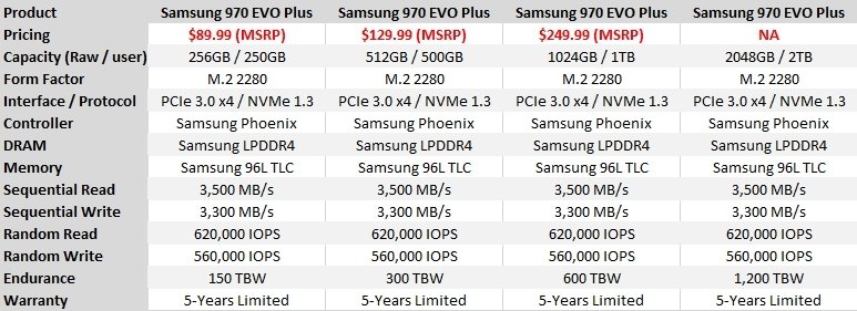 Samsung 970 Evo Plus Ssd Review The 96 Layer Refresh Tweaktown