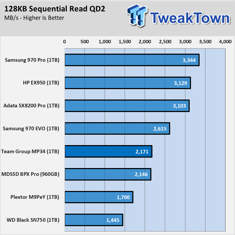 TweakTown Enlarged Image