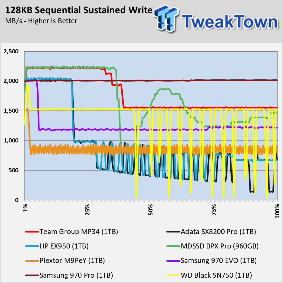 TweakTown Enlarged Image