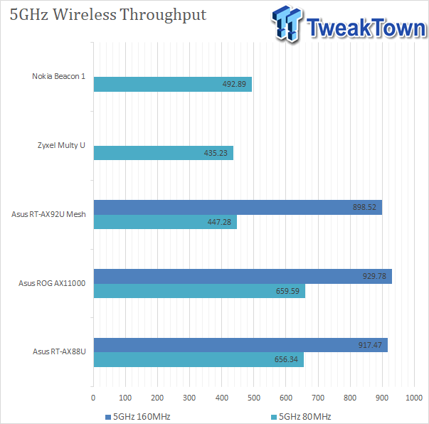 View 61-Beacon 1 Nokia _ Mesh _ Router Review Background
