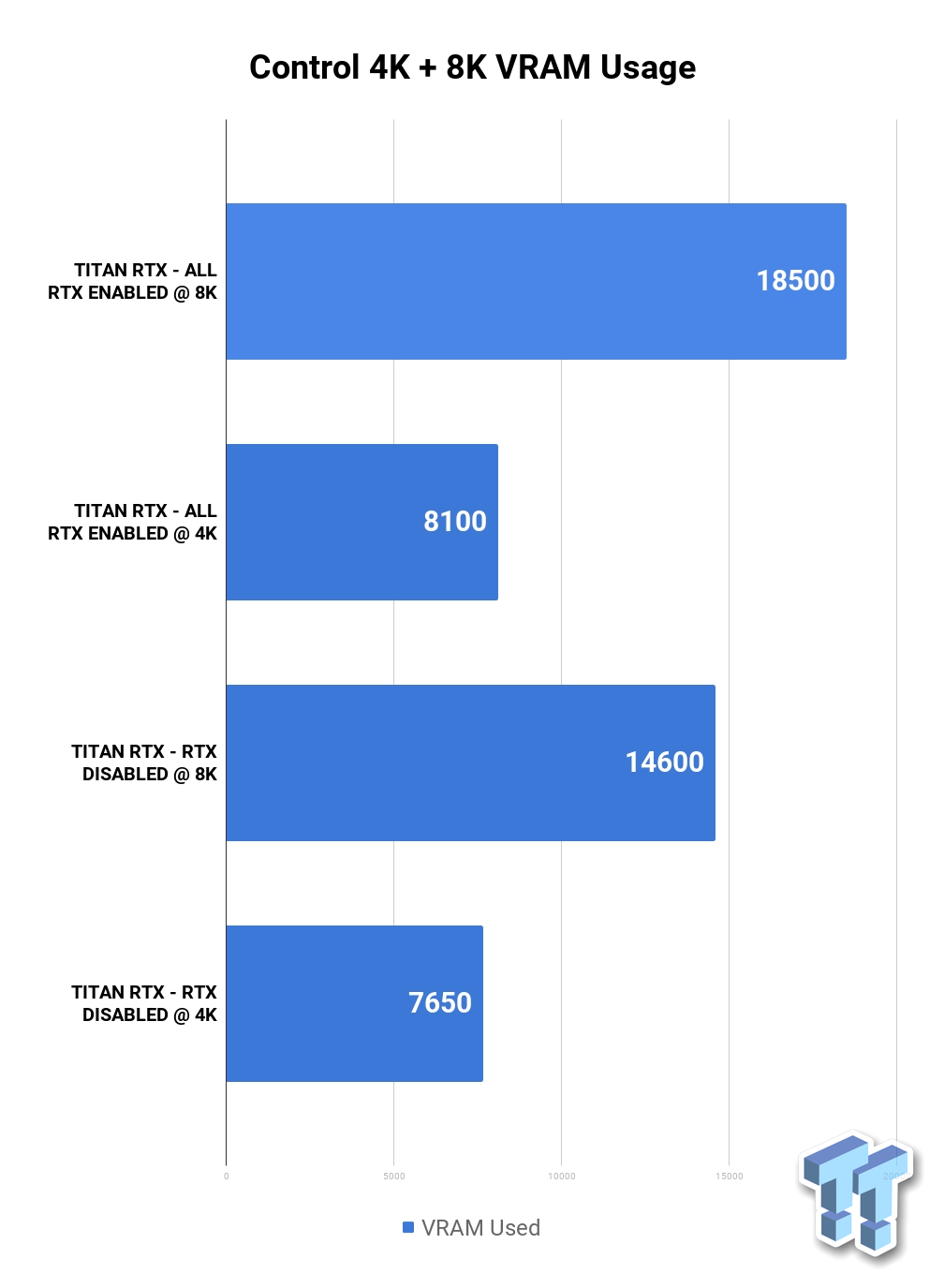 9131_50_control-tested-8k-nvidia-titan-rtx-vs-amd-radeon-vii-showdown.png