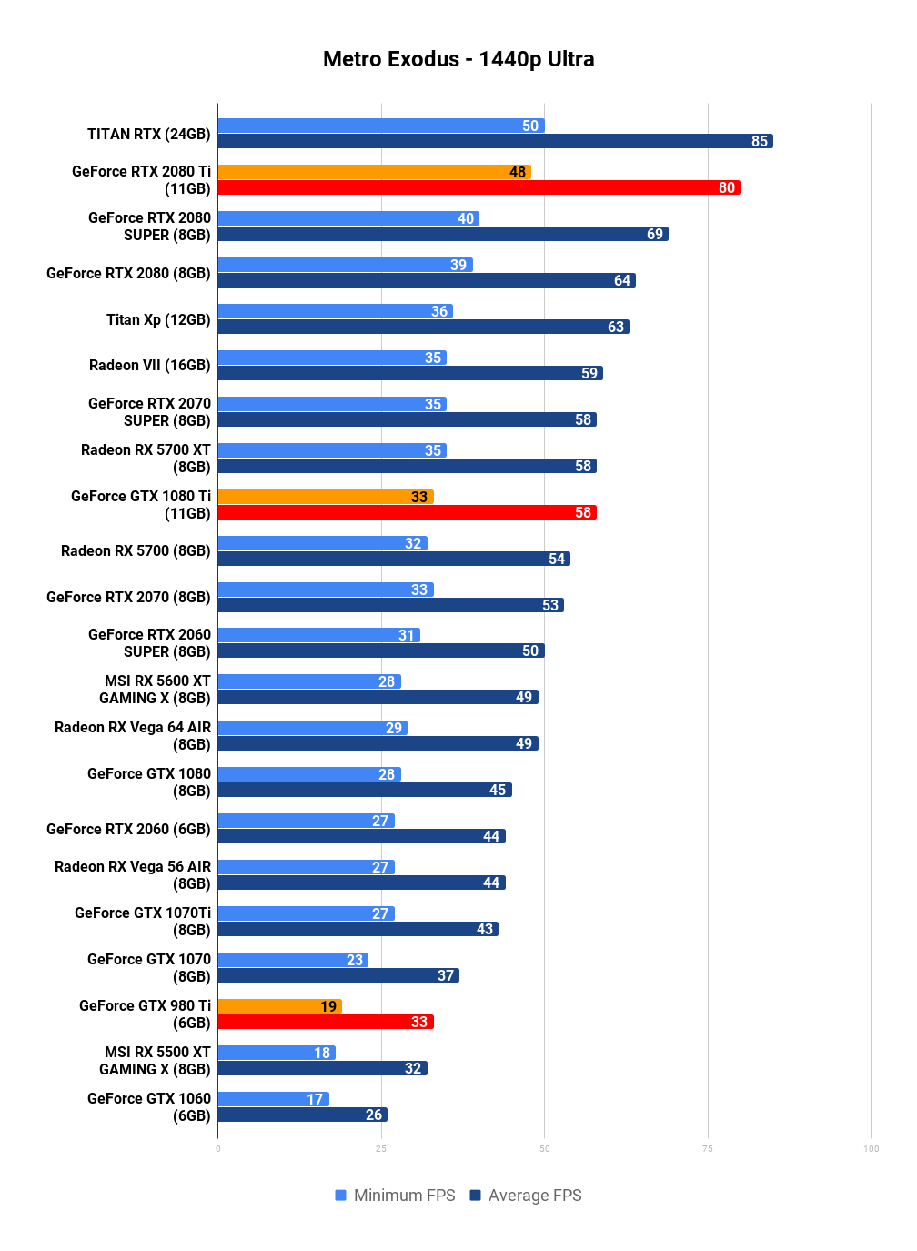 Geforce Ti Showdown Gtx 980 Ti Vs Gtx 1080 Ti Vs Rtx 80 Ti Tweaktown