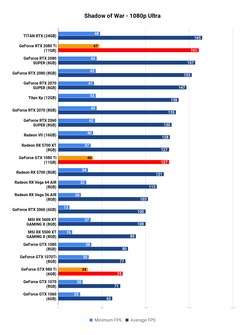 Geforce Ti Showdown Gtx 980 Ti Vs Gtx 1080 Ti Vs Rtx 80 Ti Tweaktown