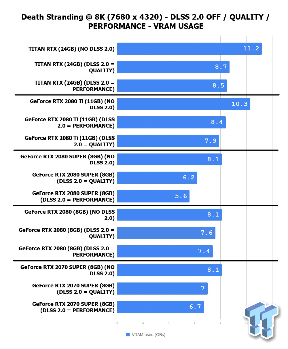 9532_105_death-stranding-benchmarked-how-does-hideo-kojimas-game-run-at-8k_full.png