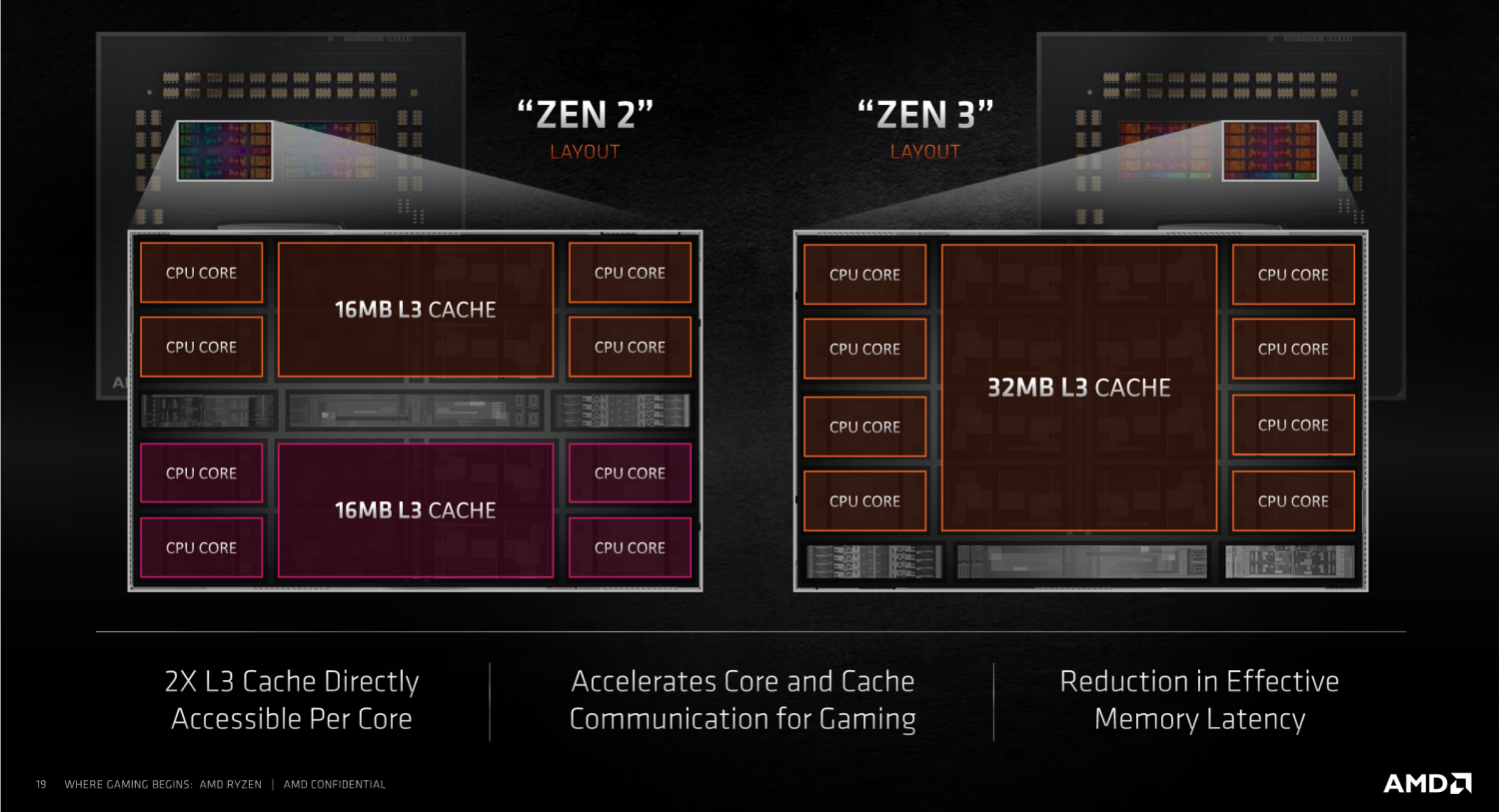 Ryzen 10900k hotsell