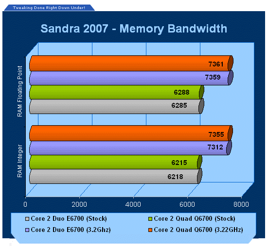 top Brandweerman Stoutmoedig Intel Core 2 Quad - Kentsfield arrives with Four Cores | TweakTown