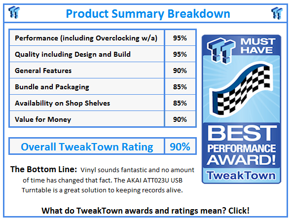 What do TweakTown awards and ratings mean? Click!