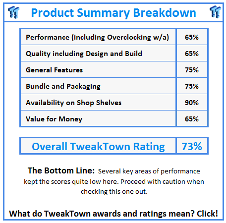 What do TweakTown awards and ratings mean? Click!