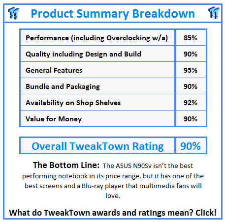 What do TweakTown awards and ratings mean? Click!