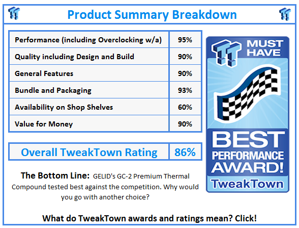 What do TweakTown awards and ratings mean? Click!