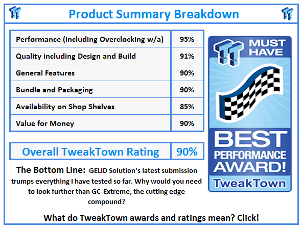 What do TweakTown awards and ratings mean? Click!