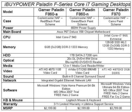 iBUYPOWER Launches Three New i7 Systems