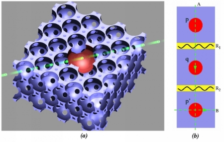 Quantum Computing Could be a Reality