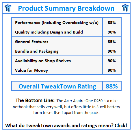 What do TweakTown awards and ratings mean? Click!