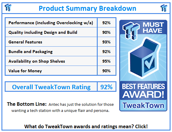 What do TweakTown awards and ratings mean? Click!