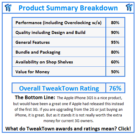 What do TweakTown awards and ratings mean? Click!