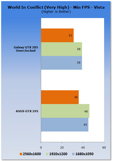 ASUS GeForce ENGTX295 Graphics Card