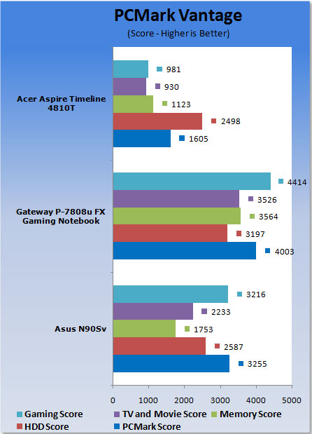 Acer Aspire Timeline 4810T-8480 Notebook