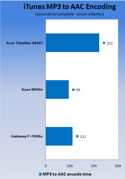 Acer Aspire Timeline 4810T-8480 Notebook