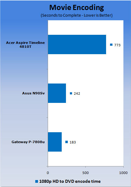 Acer Aspire Timeline 4810T-8480 Notebook