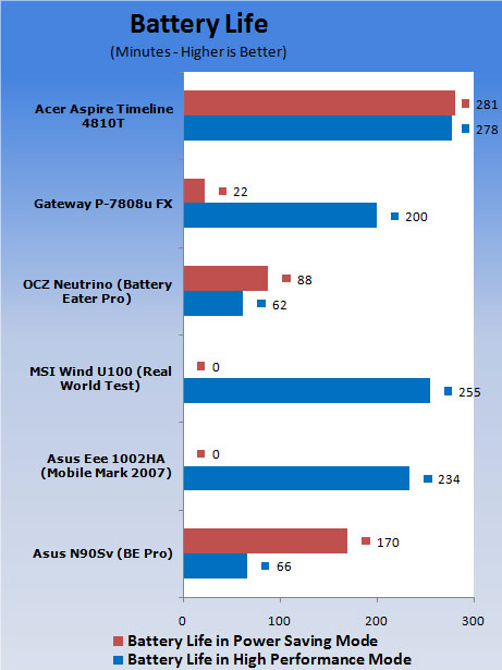 Acer Aspire Timeline 4810T-8480 Notebook