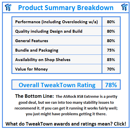 What do TweakTown awards and ratings mean? Click!