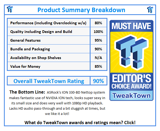 What do TweakTown awards and ratings mean? Click!