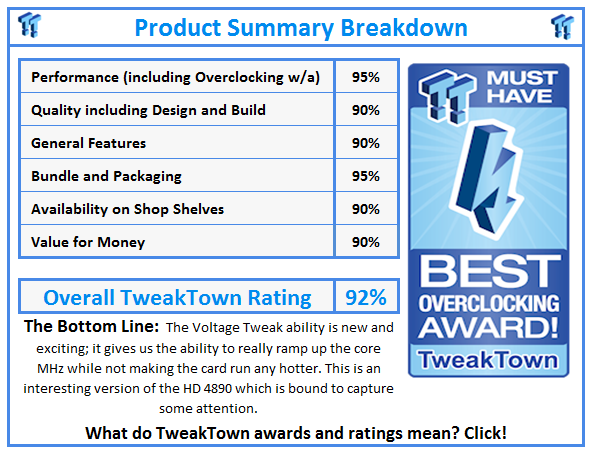 What do TweakTown awards and ratings mean? Click!
