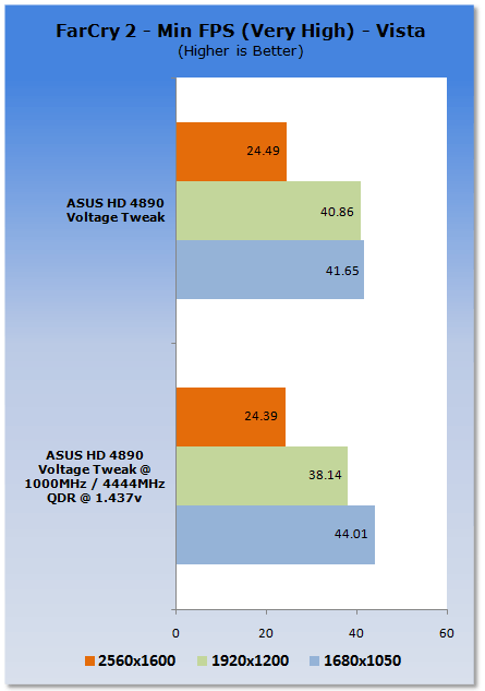 ASUS HD 4890 Voltage Tweak Graphics Card